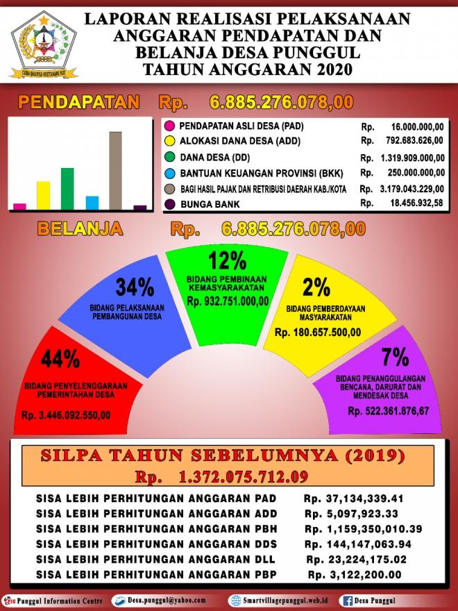 Artikel Info Grafis 2021 dan Laporan Realisasi Anggaran 2020